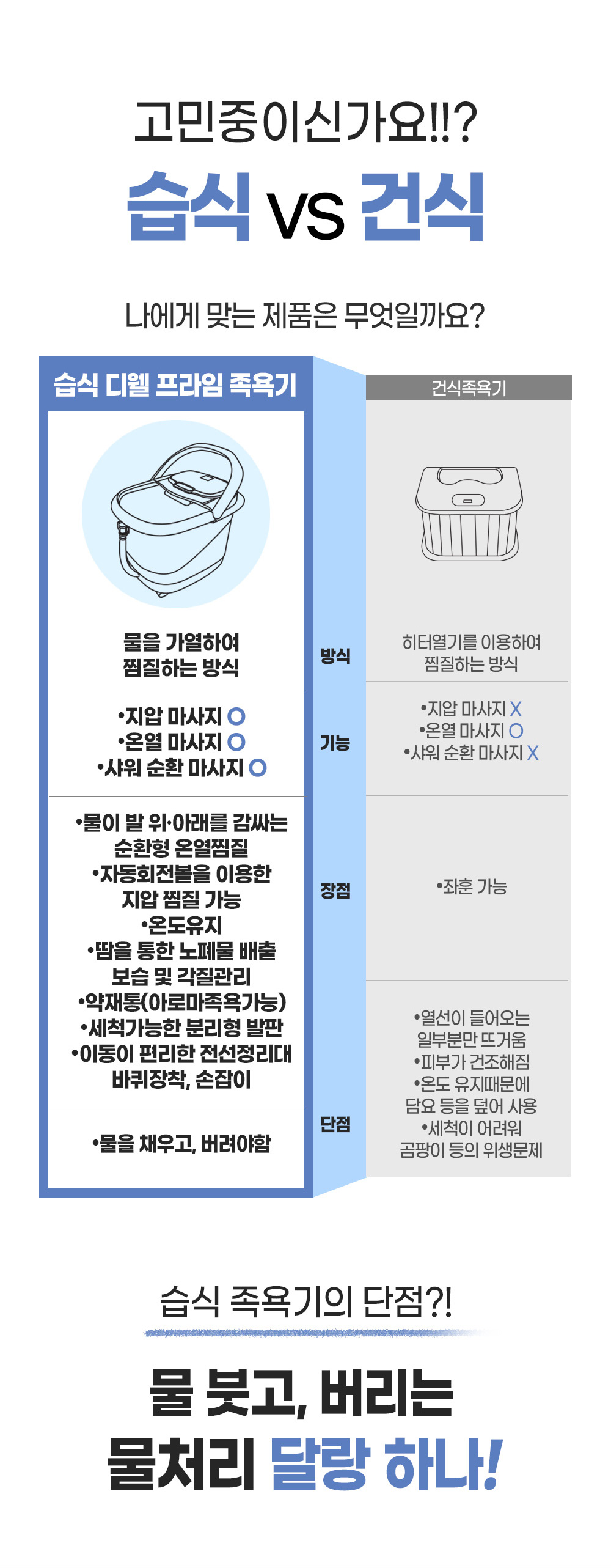 상세