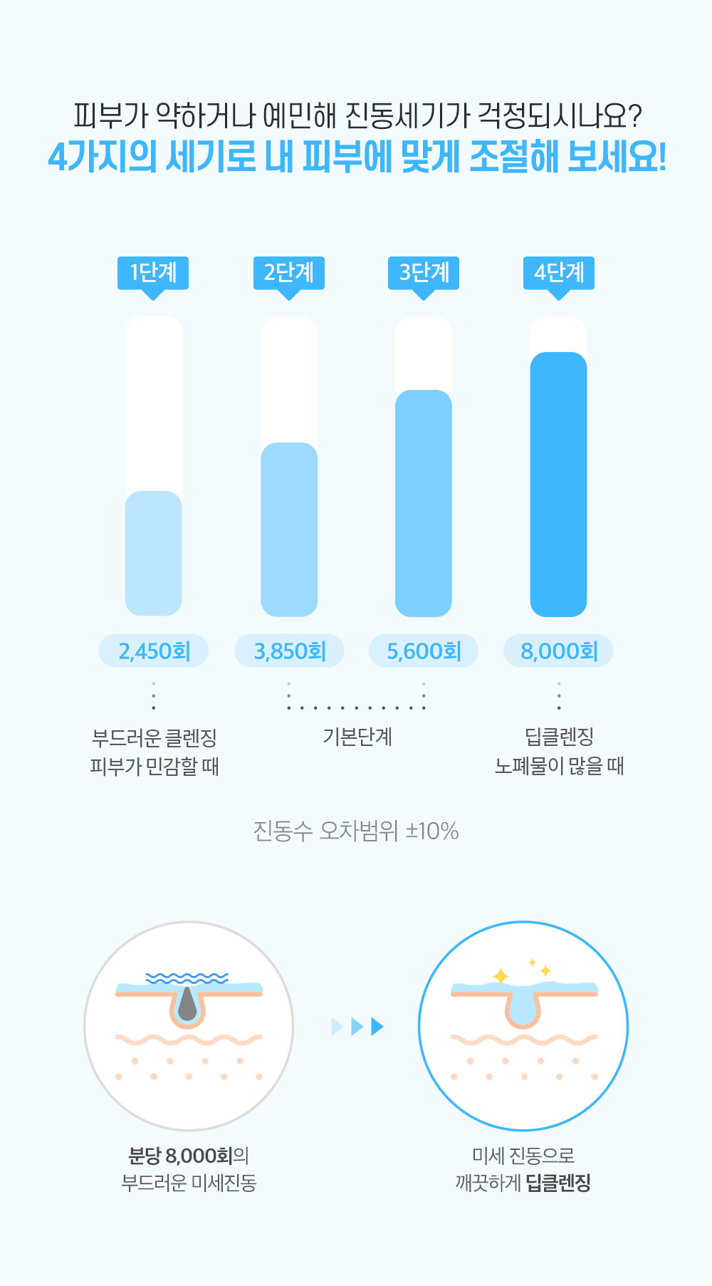 상세